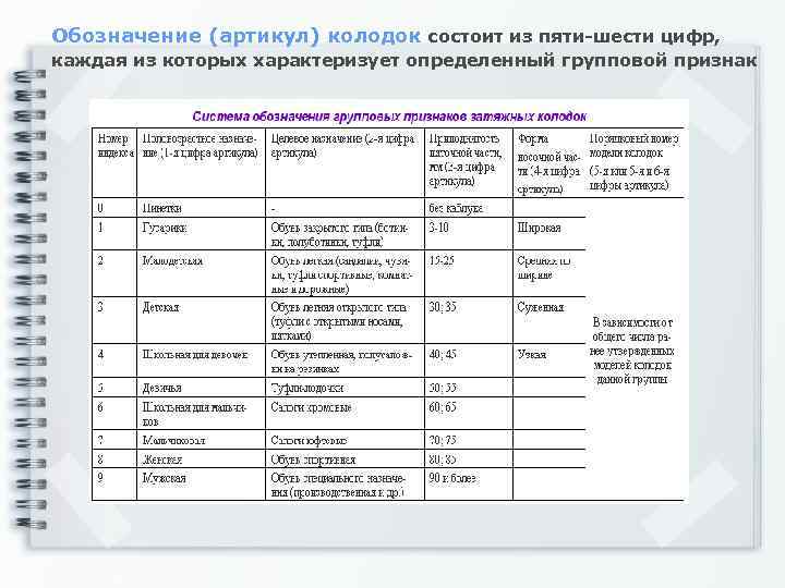 Обозначение (артикул) колодок состоит из пяти-шести цифр, каждая из которых характеризует определенный групповой признак