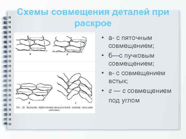 Схемы совмещения деталей при раскрое • а- с пяточным совмещением; • б—с пучковым совмещением;
