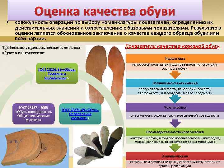 Оценка качества обуви совокупность операций по выбору номенклатуры показателей, определению их действительных значений и
