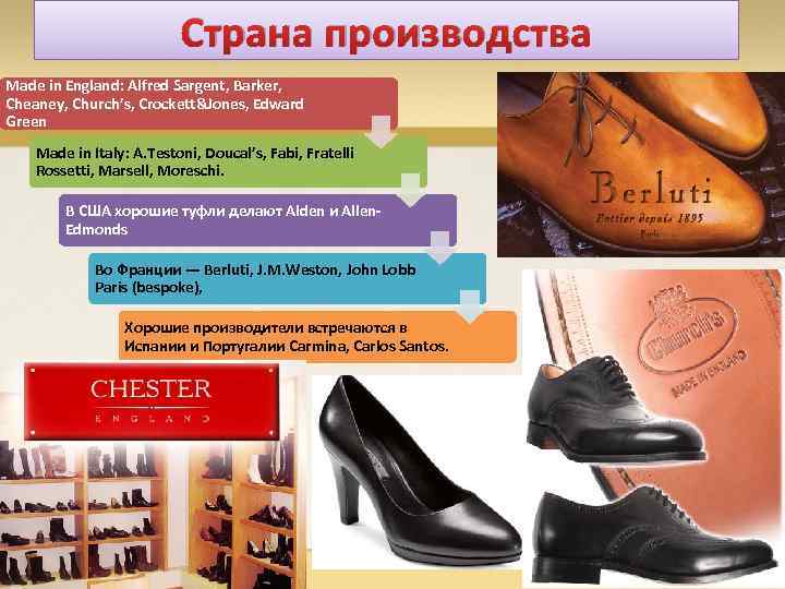 Страна производства Made in England: Alfred Sargent, Barker, Cheaney, Church’s, Crockett&Jones, Edward Green Made