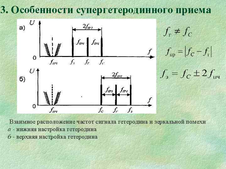 3. Особенности супергетеродинного приема . Взаимное расположение частот сигнала гетеродина и зеркальной помехи а