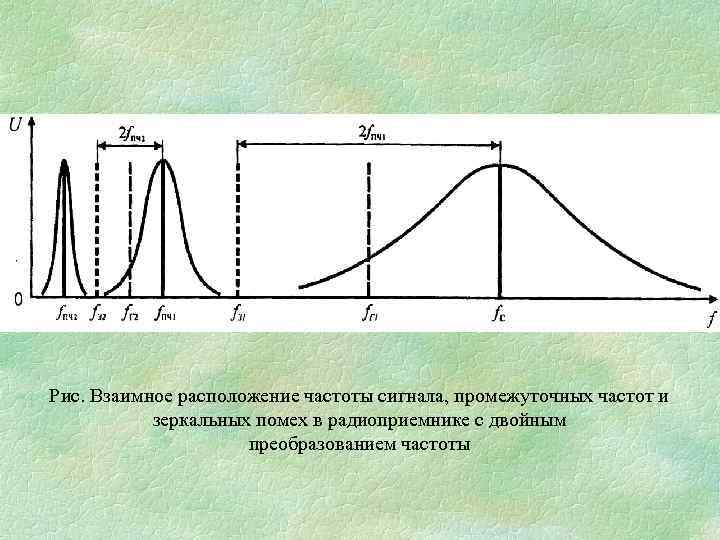 Промежуточная частота изображения равна