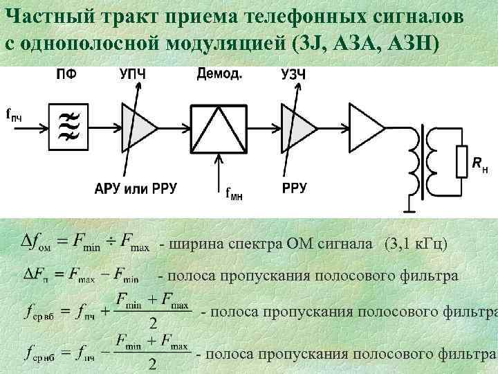 Схема однополосной модуляции