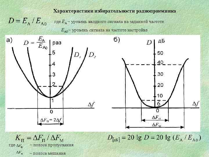 Характеристики избирательности радиоприемника где ЕА – уровень входного сигнала на заданной частоте ЕА 0