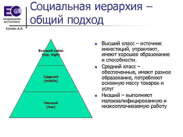 Социальные классы и политика. Соц иерархия. Иерархическая структура общества.