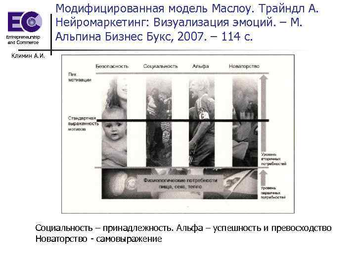 Entrepreneurship and Commerce Модифицированная модель Маслоу. Трайндл А. Нейромаркетинг: Визуализация эмоций. – М. Альпина