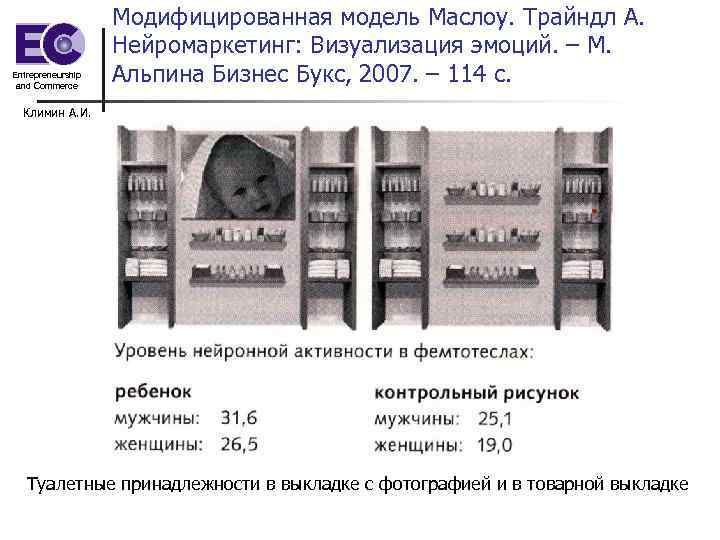 Entrepreneurship and Commerce Модифицированная модель Маслоу. Трайндл А. Нейромаркетинг: Визуализация эмоций. – М. Альпина