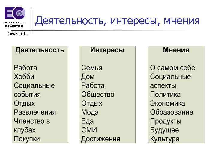 Entrepreneurship and Commerce Климин А. И. Деятельность, интересы, мнения 