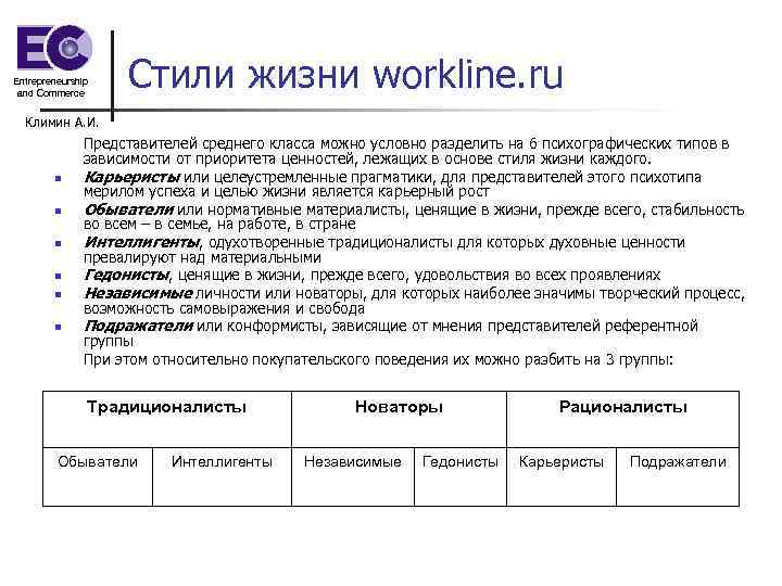 Entrepreneurship and Commerce Стили жизни workline. ru Климин А. И. n n n Представителей