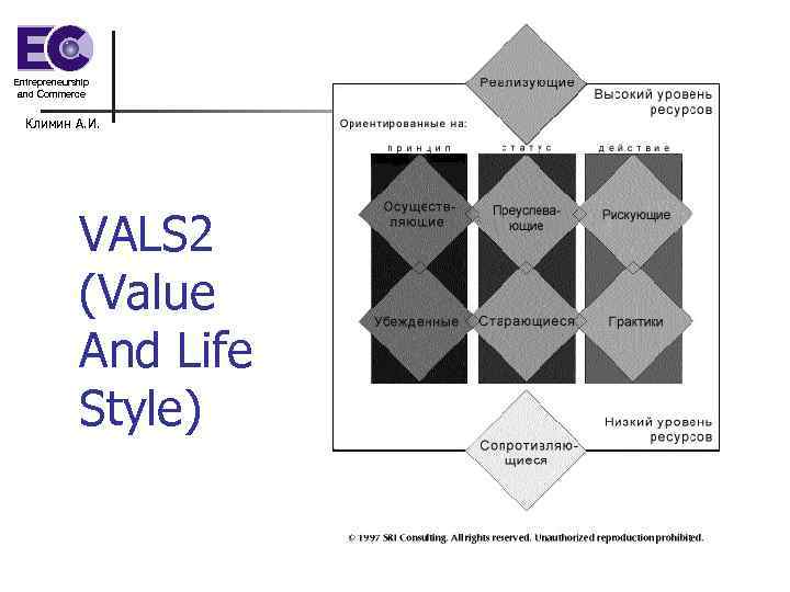 Entrepreneurship and Commerce Климин А. И. VALS 2 (Value And Life Style) 