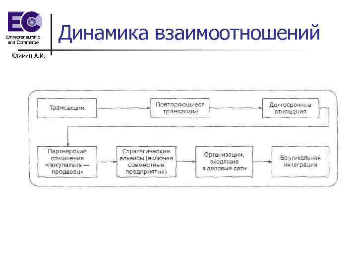 Взаимодействие динамики. Динамика взаимодействия людей. Динамика личных взаимоотношений. Межличностные отношения: динамика личных взаимодействий.. Содержание и динамика взаимодействия людей.