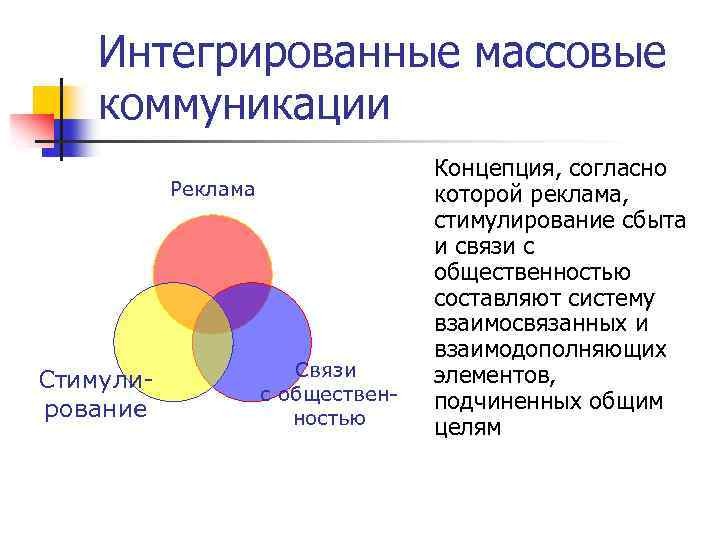 Интегрированные коммуникации