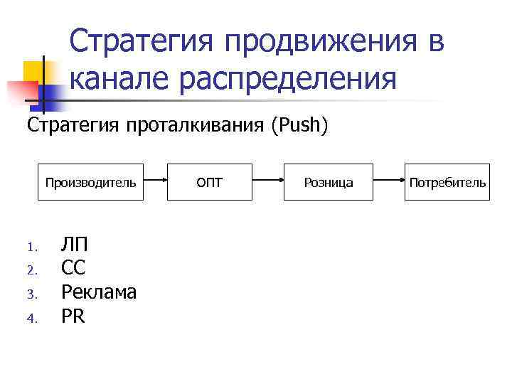 Стратегия распределения виды