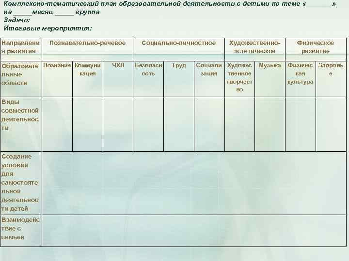 Комплексно-тематический план образовательной деятельности с детьми по теме «_______» на _____месяц _____ группа Задачи: