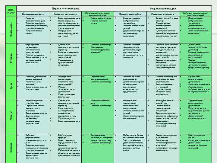 Первая половина дня День недели Индивидуальная работа Понедельник Вторник Среда Совместная деятельность Развитие монологической
