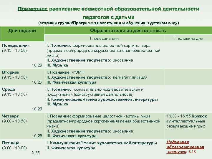 (старшая группа/Программа воспитания и обучения в детском саду) Дни недели Образовательная деятельность I половина