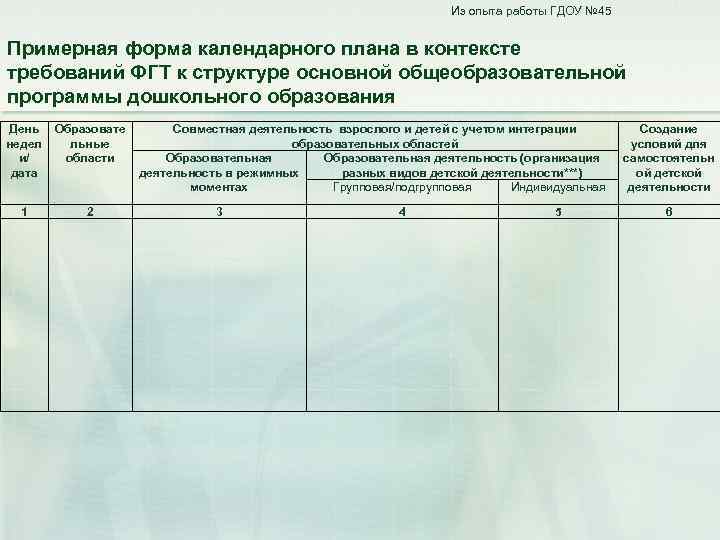Из опыта работы ГДОУ № 45 Примерная форма календарного плана в контексте требований ФГТ