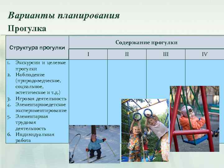 Варианты планирования Прогулка Структура прогулки 1. 2. 3. 4. 5. 6. Экскурсии и целевые