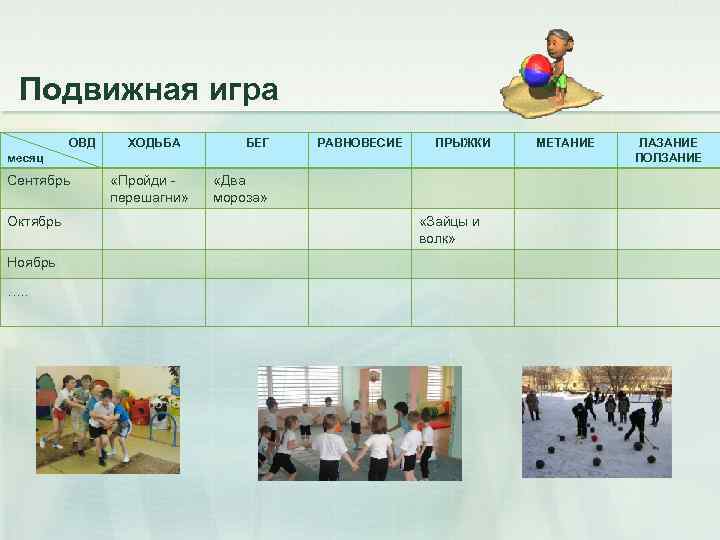 Подвижная игра ОВД ХОДЬБА БЕГ РАВНОВЕСИЕ ПРЫЖКИ месяц Сентябрь Октябрь Ноябрь …. . «Пройди