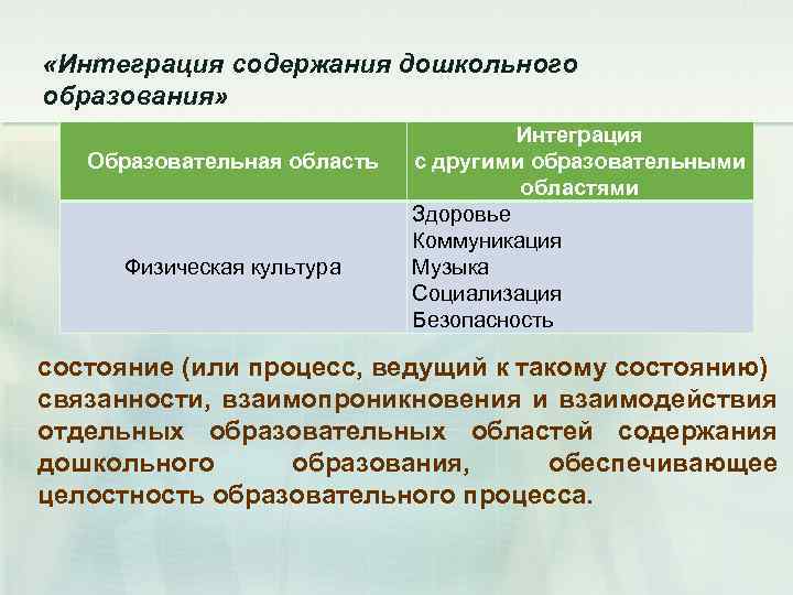  «Интеграция содержания дошкольного образования» Образовательная область Физическая культура Интеграция с другими образовательными областями