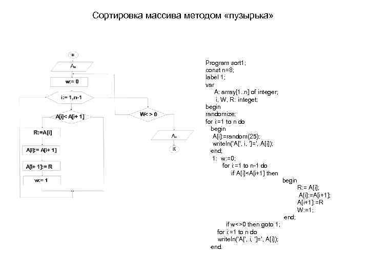 Пузырьковая сортировка схема