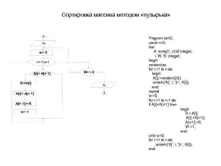 Пузырьковая сортировка блок схема