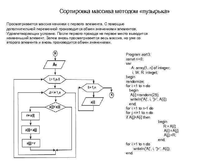 Сортировка массива методом вставки