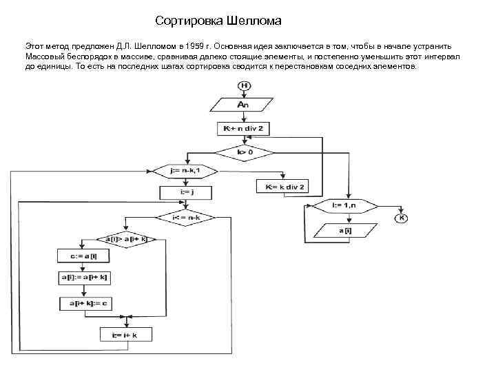 Сортировка Шеллома Этот метод предложен Д. Л. Шелломом в 1959 г. Основная идея заключается