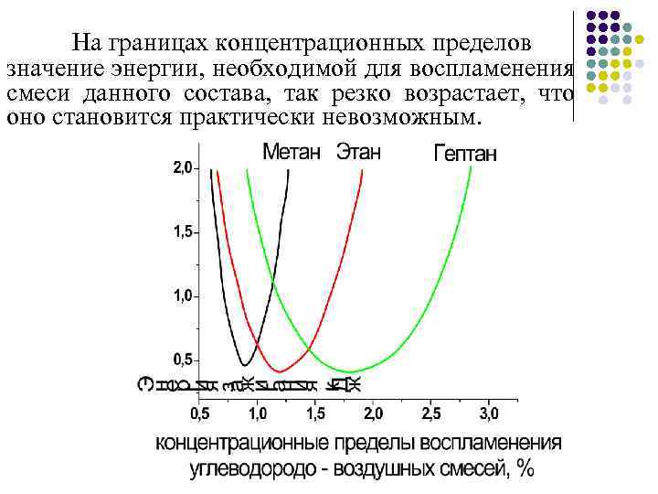 Верхний и нижний концентрационный предел. Концентрационные пределы воспламенения. Верхний и Нижний концентрационные пределы воспламенения. Пределы воспламенения. Концентрационные пределы воспламенения бензина.