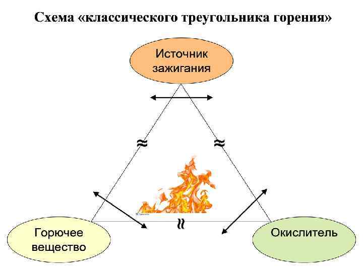 Схема сжигания