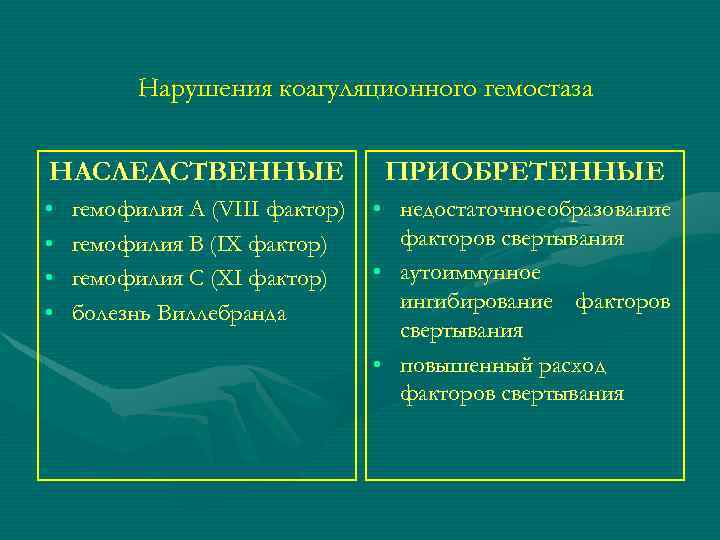 Нарушения коагуляционного гемостаза НАСЛЕДСТВЕННЫЕ • • гемофилия А (VIII фактор) гемофилия В (IX фактор)