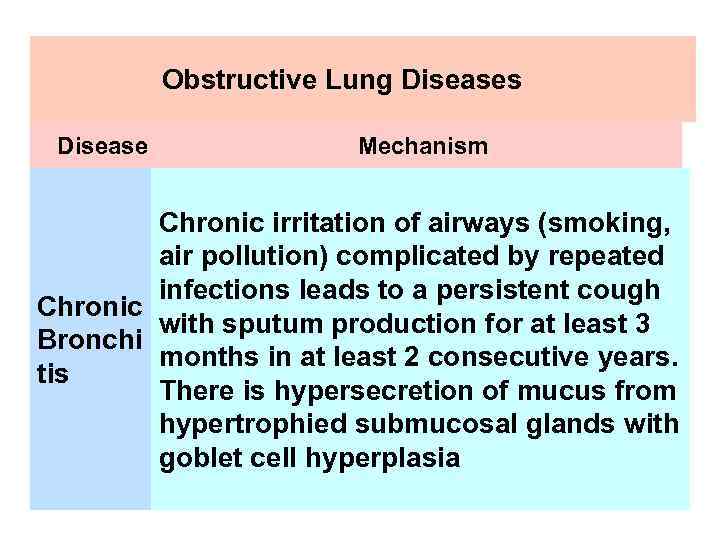 Obstructive Lung Diseases Disease Mechanism Chronic irritation of airways (smoking, air pollution) complicated by