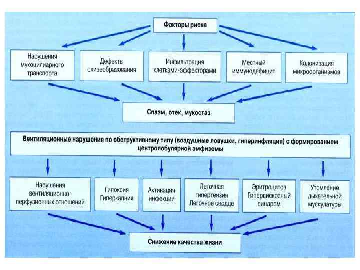 Патофизиология внешнего дыхания презентация