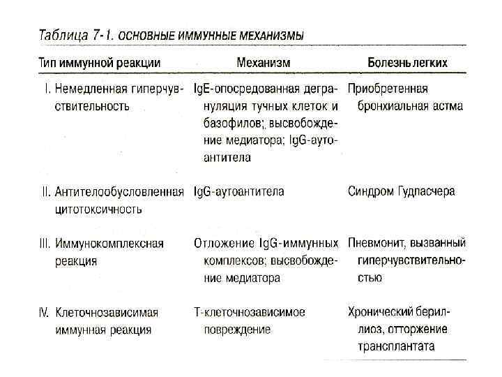 Патофизиология внешнего дыхания презентация