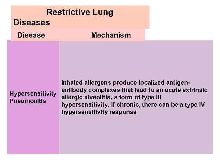 Restrictive Lung Diseases Disease Mechanism Inhaled allergens produce localized antigenantibody complexes that lead to