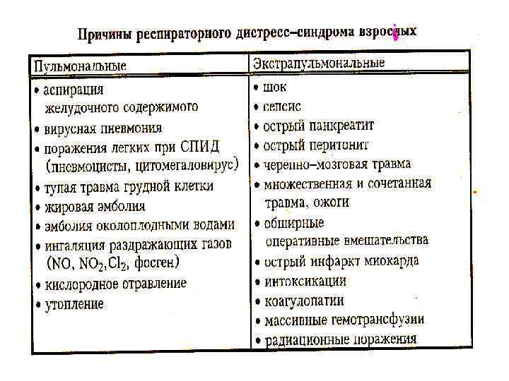 Патофизиология внешнего дыхания презентация