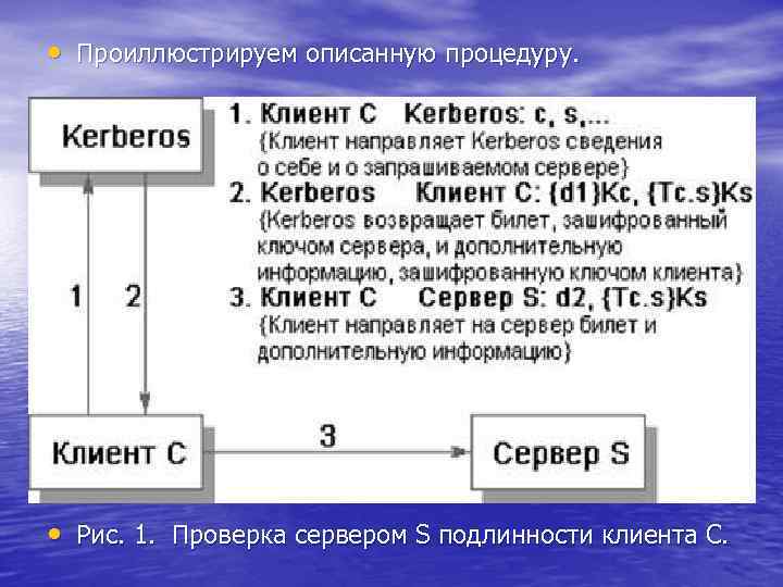  • Проиллюстрируем описанную процедуру. • Рис. 1. Проверка сервером S подлинности клиента C.