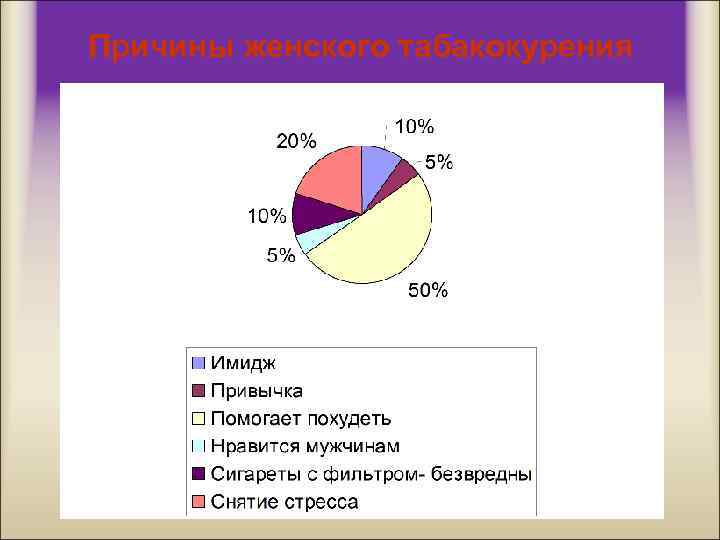 Причины женского табакокурения 