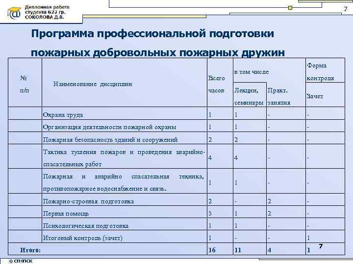 Индивидуальный план стажировки пожарного