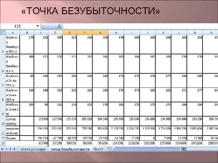 Бизнес план по выращиванию клубники презентация