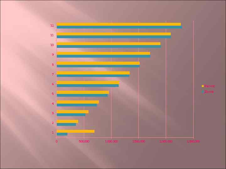 12 11 10 9 8 7 6 Расход Доход 5 4 3 2 1