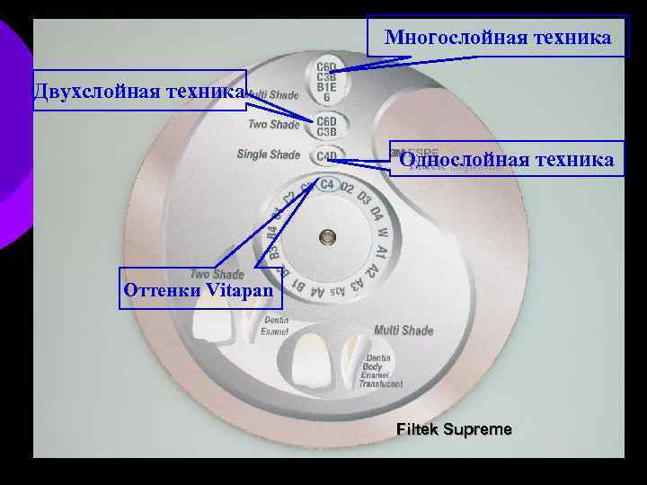 Многослойная техника Двухслойная техника Однослойная техника Оттенки Vitapan Filtek Supreme 