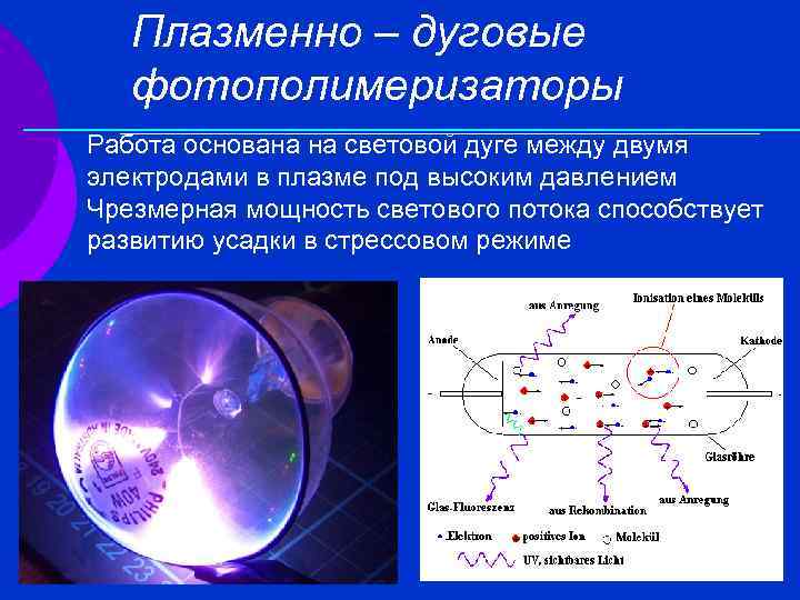 Плазменно – дуговые фотополимеризаторы Работа основана на световой дуге между двумя электродами в плазме
