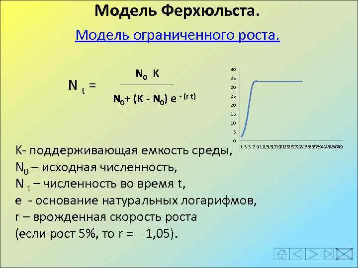 Модель Ферхюльста. Модель ограниченного роста. Nt= N 0 K 40 35 30 N 0+