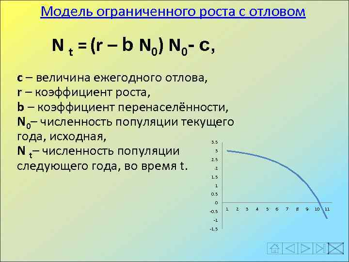 Ограничить рост. Модель ограниченного роста с отловом. Ограниченный рост модель Ферхюльста. Модель Ферхюльста популяции. Численность популяции модель ограниченного роста.