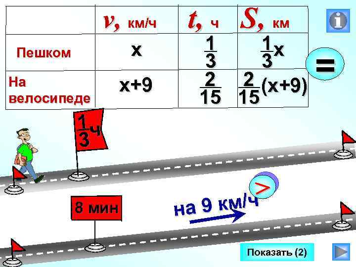 v, км/ч х Пешком На велосипеде х+9 t, ч S, км 1 х 1