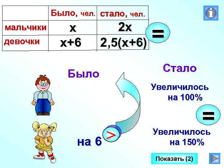 Было, чел. стало, чел. мальчики девочки х х+6 2 х 2, 5(х+6) Было =