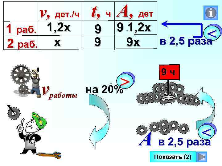 v, дет. /ч t, ч A, дет 1 раб. 1, 2 х 2 раб.