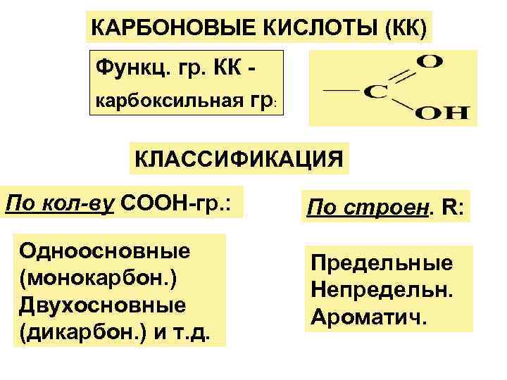 КАРБОНОВЫЕ КИСЛОТЫ (КК) Функц. гр. КК - карбоксильная гр: КЛАССИФИКАЦИЯ По кол-ву СООН-гр. :