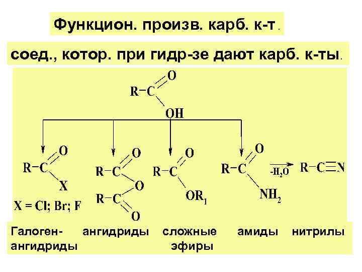 Карбоновые кислоты с галогенами